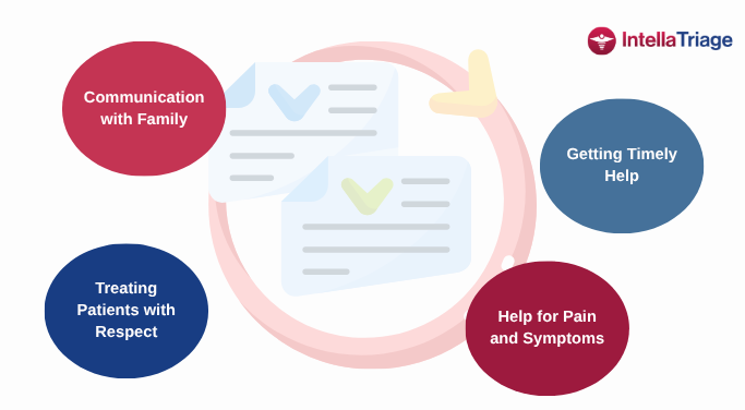 Strategies for Making an Impact on quality Outcomes